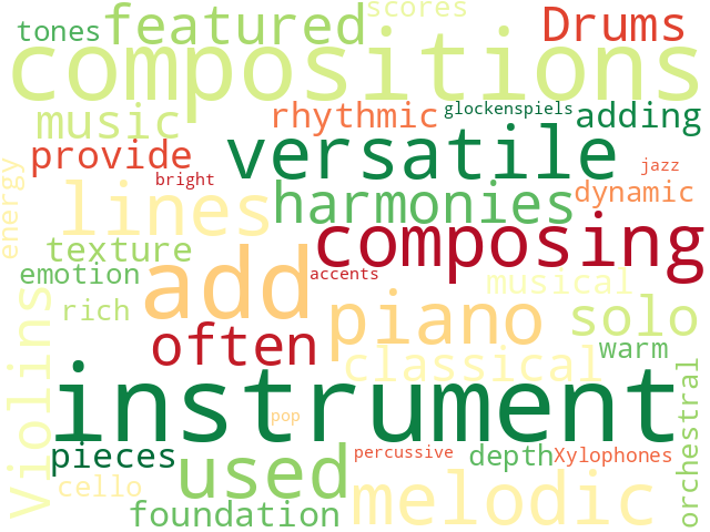 Word Cloud for instruments