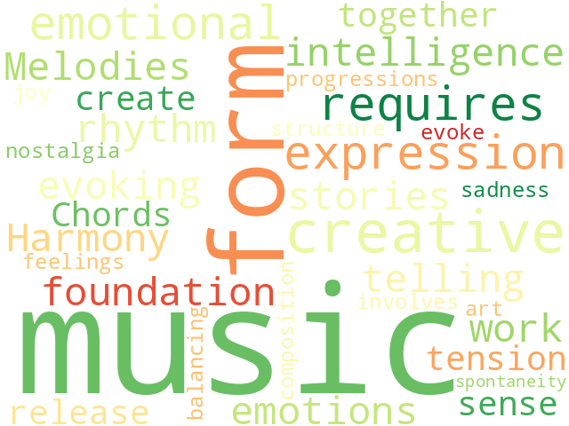 Word Cloud for music