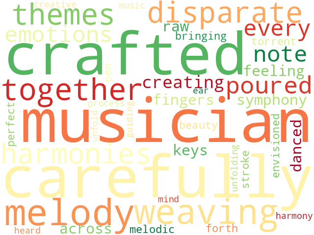 Word Cloud for musician