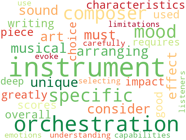 Word Cloud for orchestration