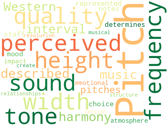 Word Cloud for pitch