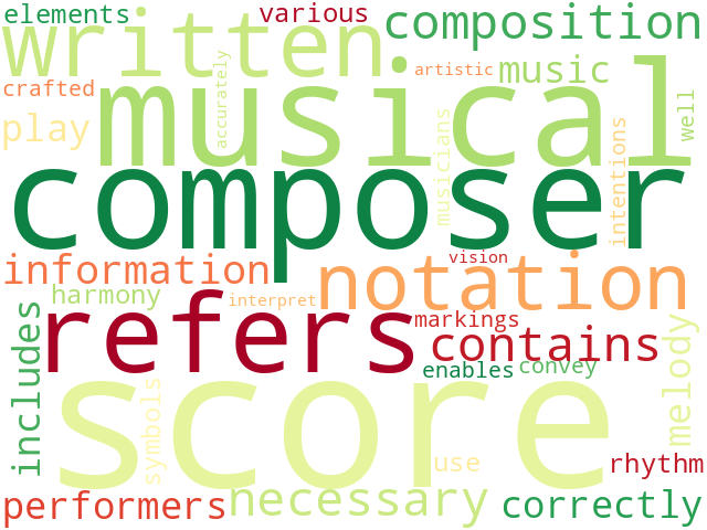 Word Cloud for score