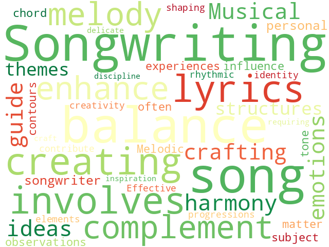 Word Cloud for songwriting