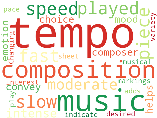 Word Cloud for tempo