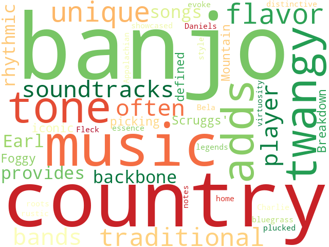 Word Cloud for banjo