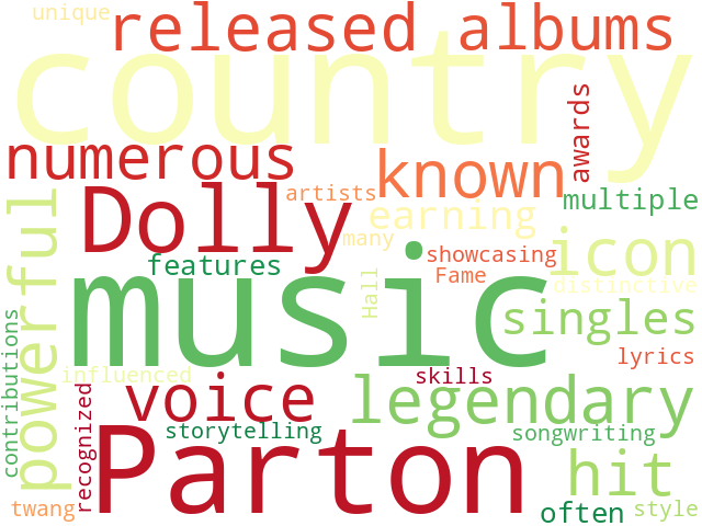 Word Cloud for dolly_pardon