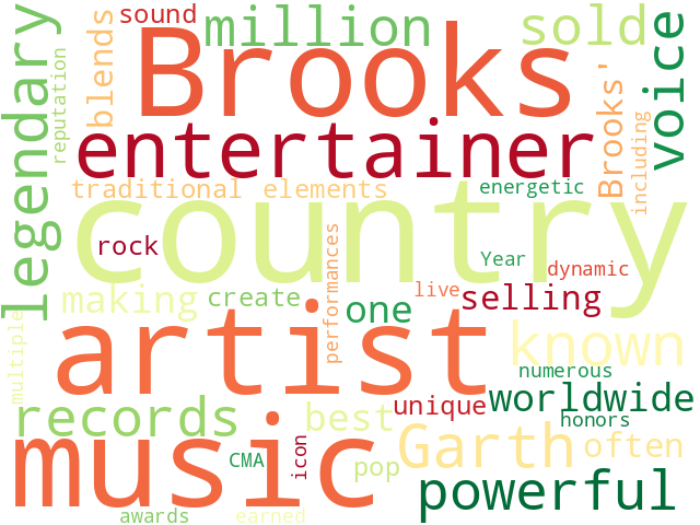 Word Cloud for garth_brooks