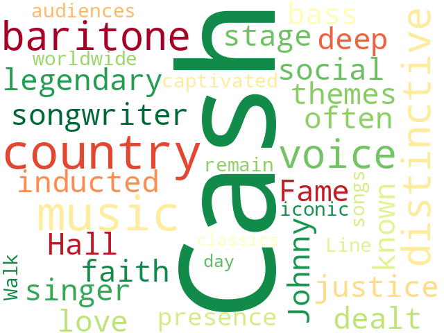 Word Cloud for johnny_cash
