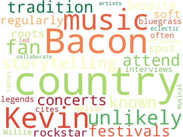 Word Cloud for kevin_bacon