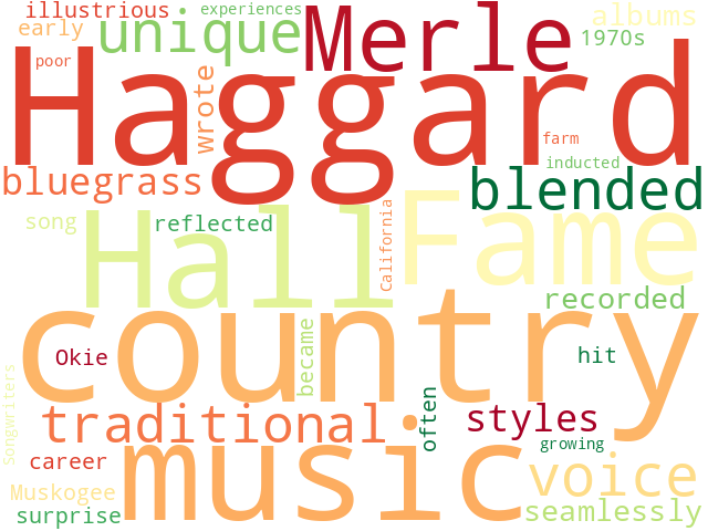 Word Cloud for merle_haggard