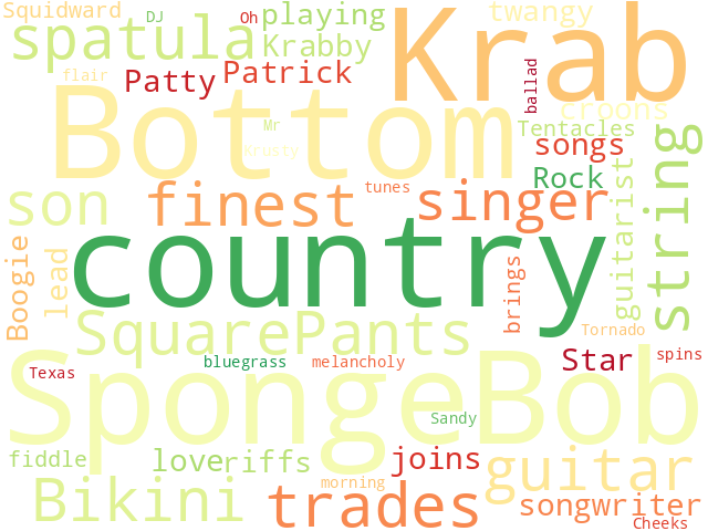 Word Cloud for spongebob_squarepants