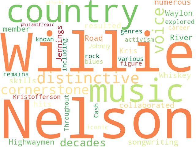 Word Cloud for willie_nelson
