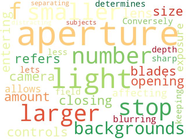 Word Cloud for aperture