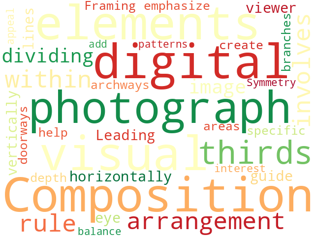 Word Cloud for composition