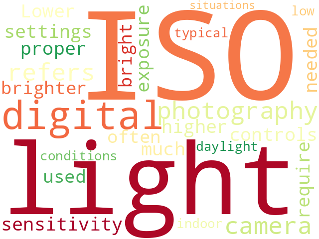 Word Cloud for iso