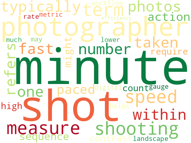 Word Cloud for shot_in_a_minute
