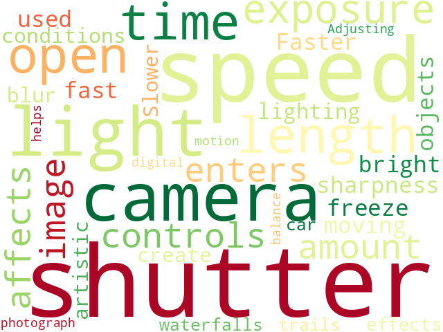 Word Cloud for shutter_speed