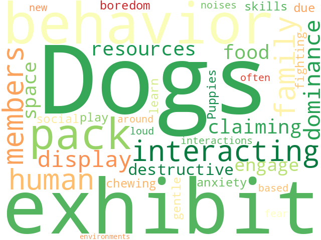 Word Cloud for behavior