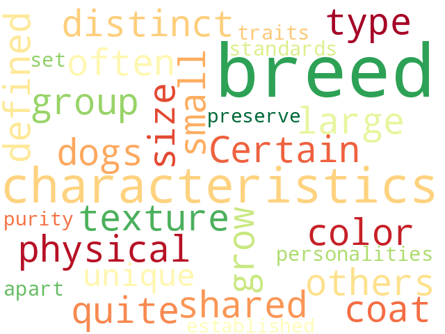 Word Cloud for breed