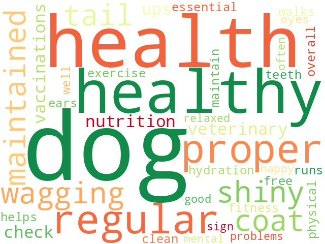 Word Cloud for health