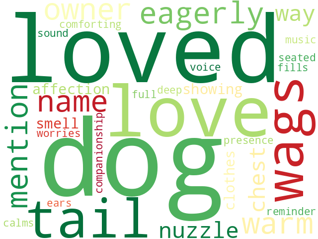 Word Cloud for loved