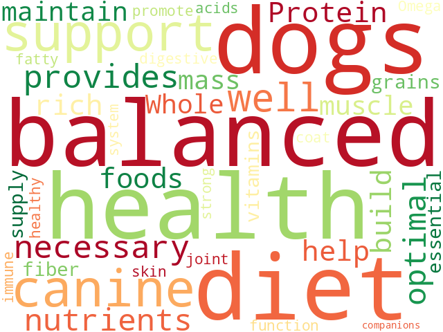 Word Cloud for nutrition