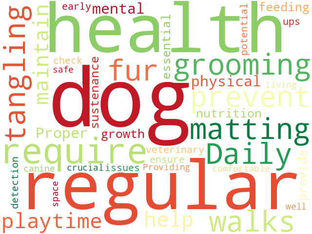 Word Cloud for petcare