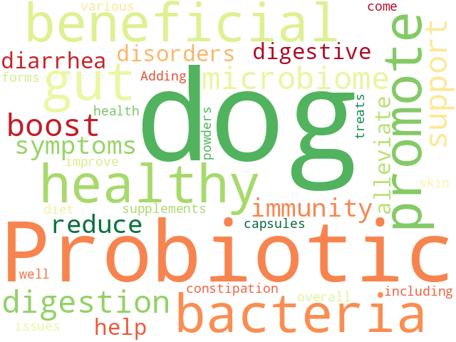Word Cloud for probiotics