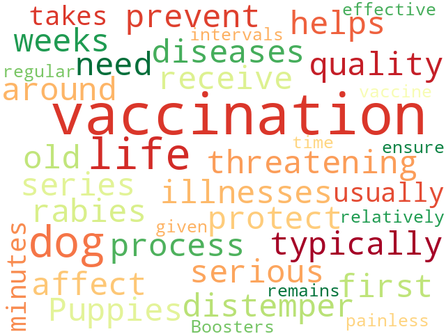 Word Cloud for vaccination