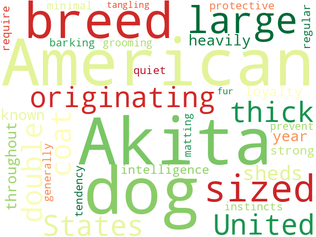 Word Cloud for american_akita