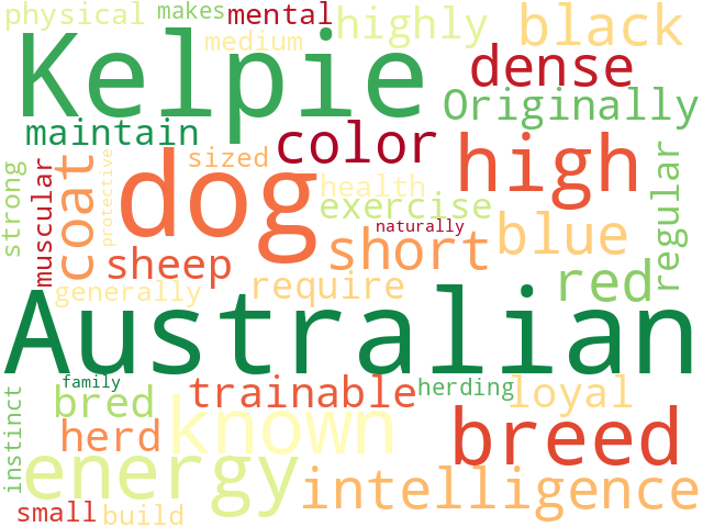 Word Cloud for australian_kelpie