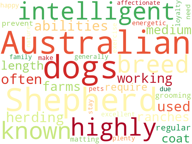 Word Cloud for australian_shepherd