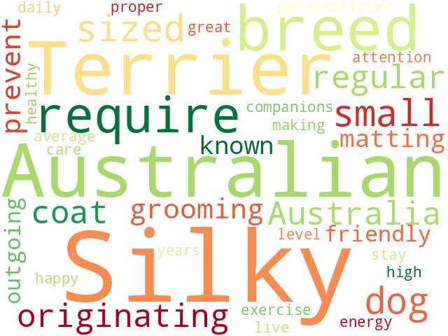 Word Cloud for australian_silky_terrier