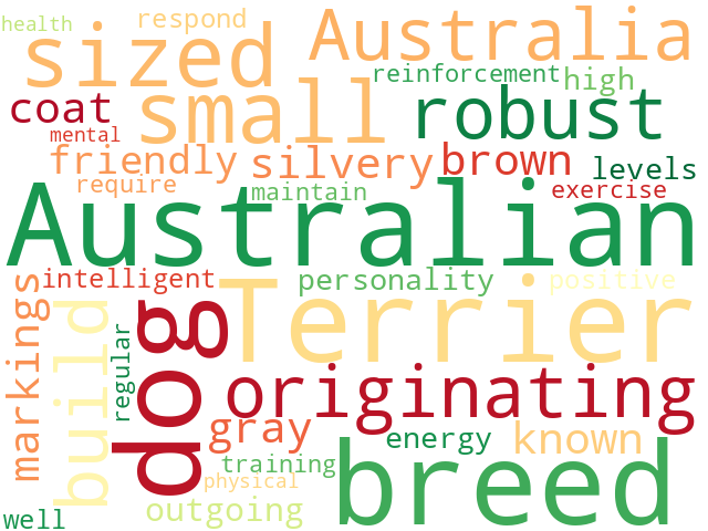 Word Cloud for australian_terrier