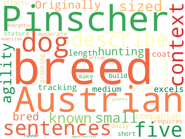 Word Cloud for austrian_pinscher