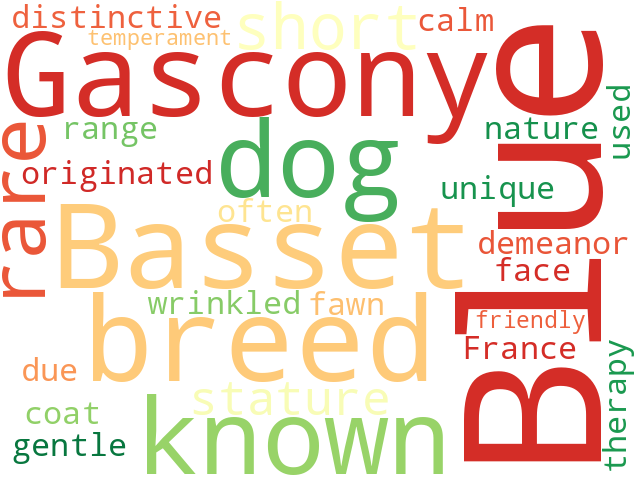Word Cloud for blue_gascony_basset