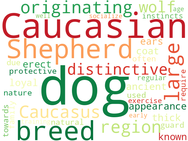 Word Cloud for caucasian_shepherd_dog