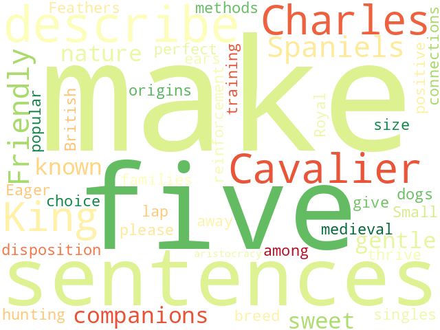 Word Cloud for cavalier_king_charles_spaniel