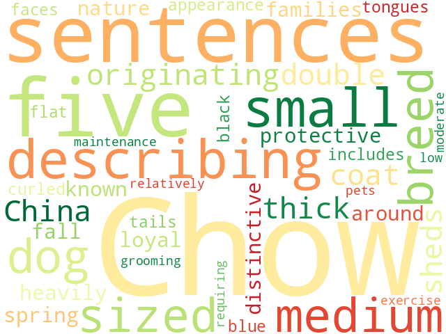 Word Cloud for chow_chow