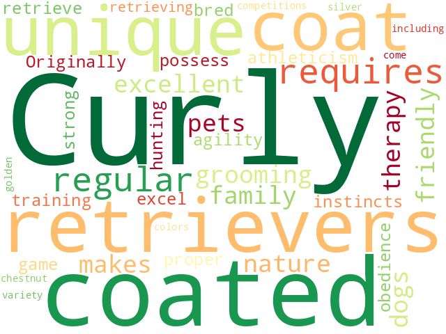 Word Cloud for curly_coated_retriever