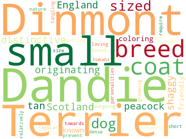 Word Cloud for dandie_dinmont_terrier