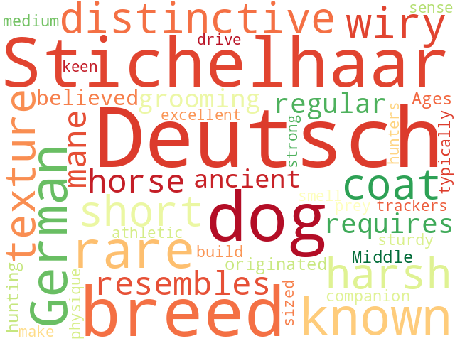 Word Cloud for deutsch_stichelhaar