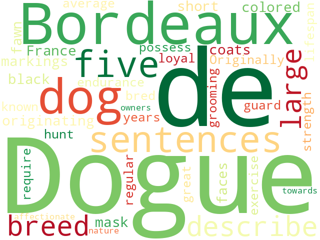 Word Cloud for dogue_de_bordeaux