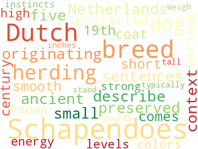 Word Cloud for dutch_schapendoes
