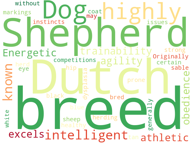 Word Cloud for dutch_shepherd_dog
