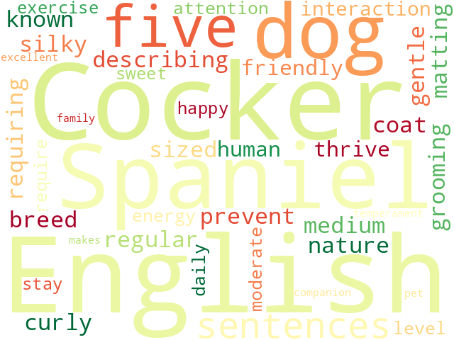 Word Cloud for english_cocker_spaniel