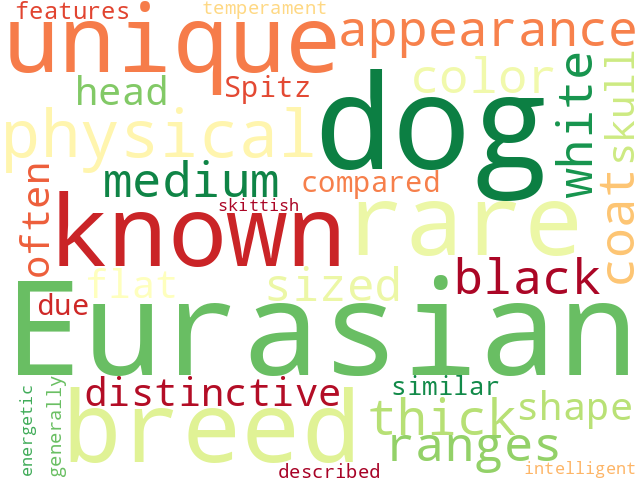 Word Cloud for eurasian