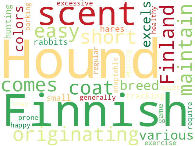 Word Cloud for finnish_hound