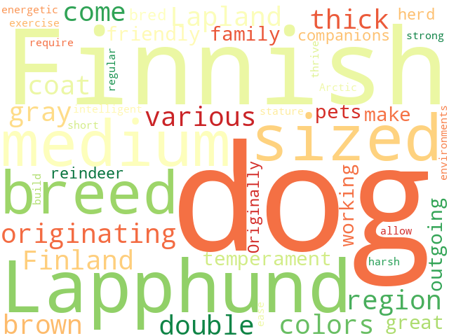 Word Cloud for finnish_lapponian_dog