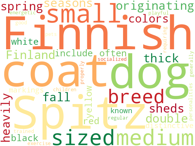 Word Cloud for finnish_spitz